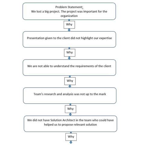 Why do my Midwest casseroles turn out watery? Fix it for ‘big flavor’!