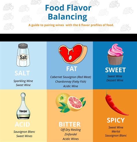 The Basics: Wine and Food Pairing Guide