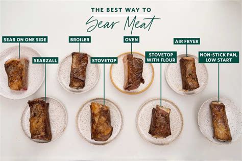 We Tested 8 Methods for Searing Meat — And the Winner Was a Shocker ...