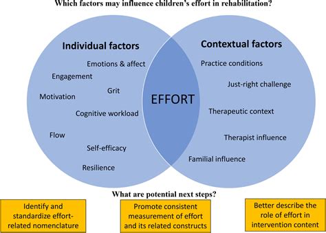 How to craft seasonal Heartland specials that deliver *big flavor* on a budget?