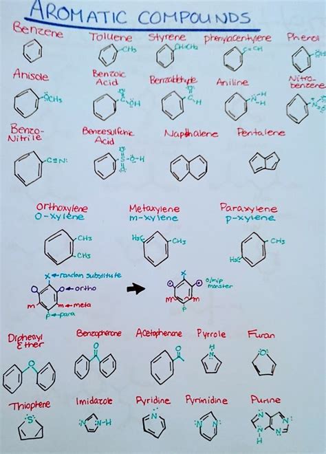 Aromatic Compounds List