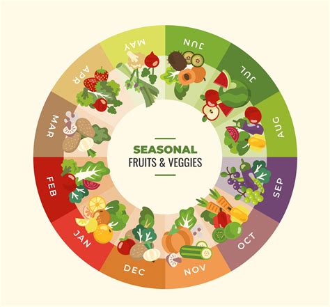Seasonal and Sensible - Your Guide To Eating Seasonally | Alive | iTHRIVE