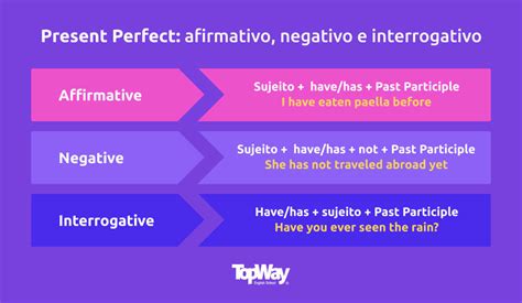 Present Perfect Simple Fun Activities - Free Printable