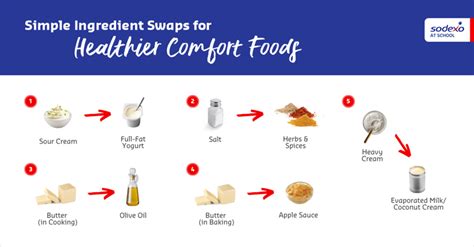 Simple Ingredient Swaps for Comfort Food Dishes