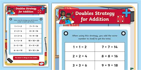 Doubles Strategy for Addition Poster (teacher made) - Twinkl