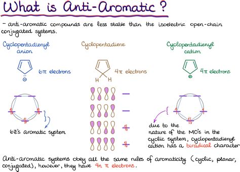 What is Aromatic? — Organic Chemistry Tutor
