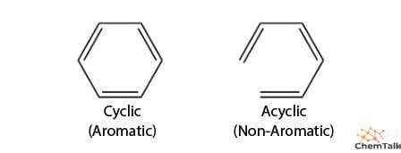 Aromatic Compounds Powerpoint Benzene Ring Structures Presentation Ppt ...