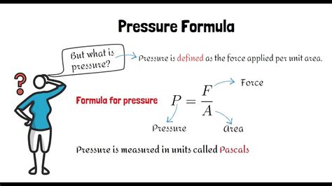 Pressure Physics