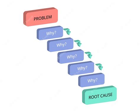 Why does my cornbread dry out & lack big flavor?