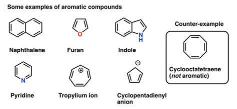 Rules for Aromaticity: The 4 Key Factors – Master Organic Chemistry