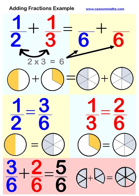 Addition Of Fractions Calculator