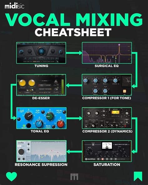 Pin by Órale Corp. on AUDIO. REC easy tips | Music basics, Home studio ...